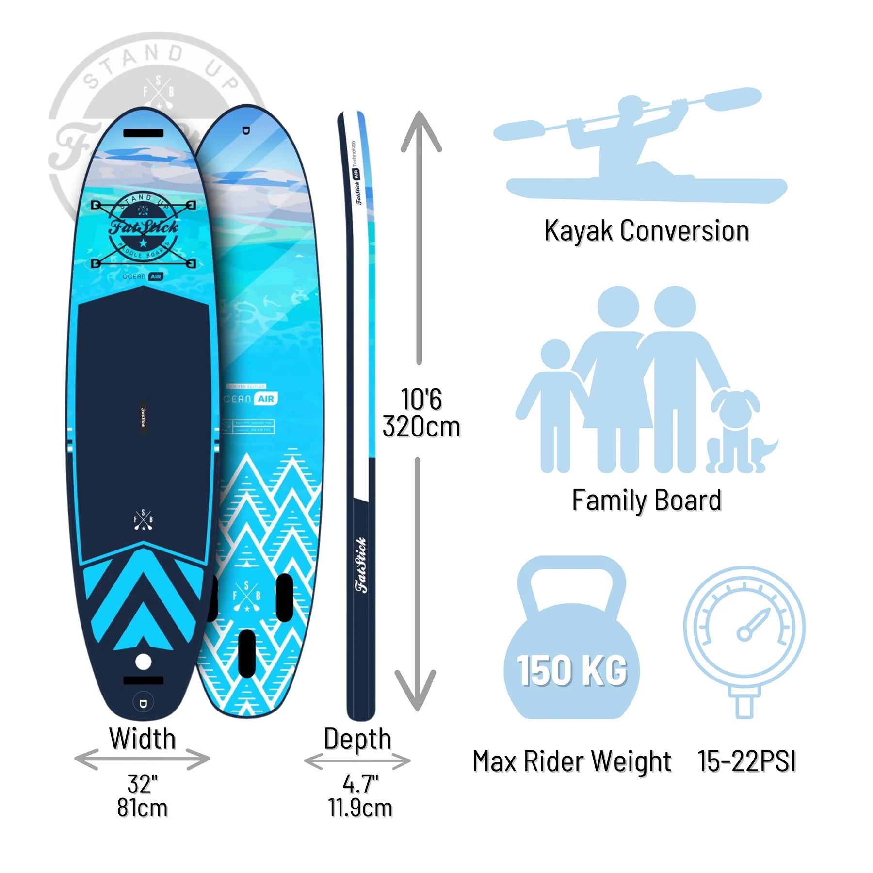 Pure Art 10'6 Package